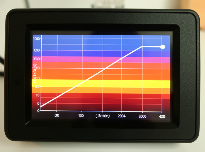 An aquarium LED controller screen showing a sunrise to sunset ramp schedule